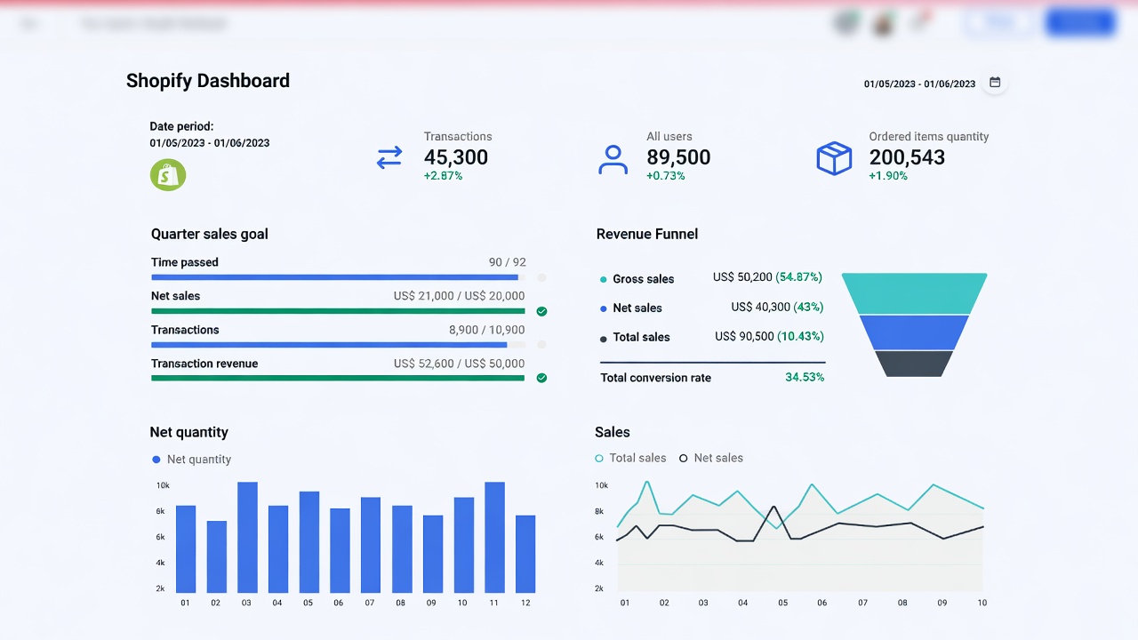 Shopify Dashboard Analytics