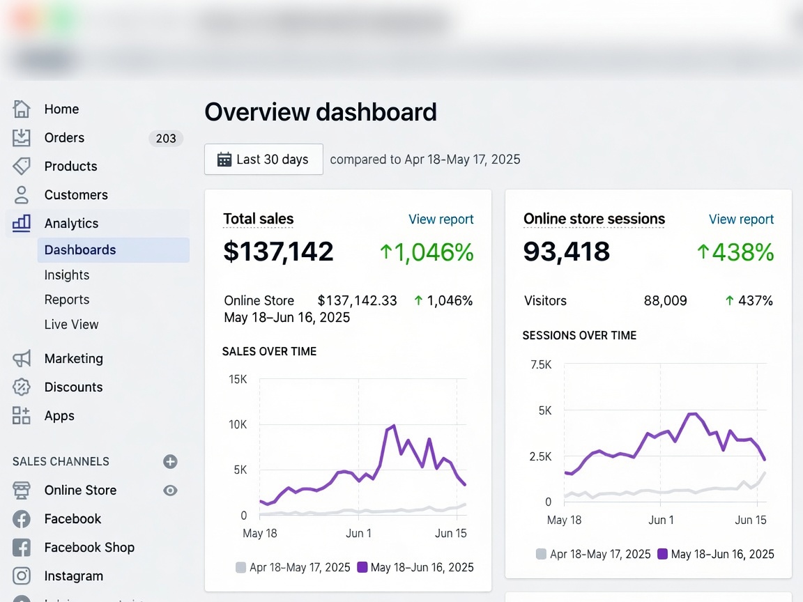 Store Growth Analytics