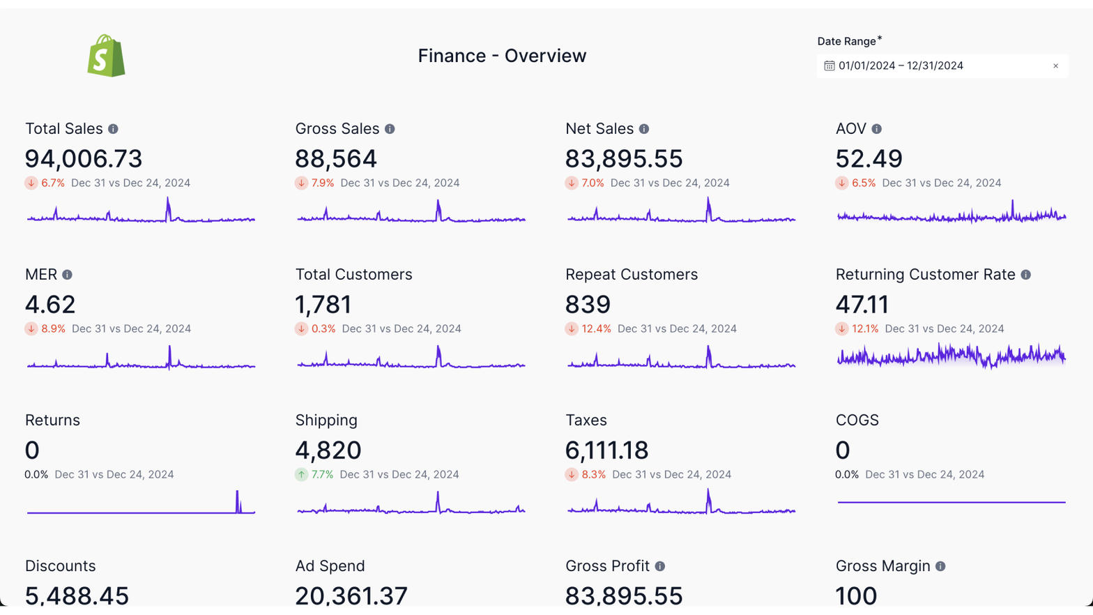 Finance Overview