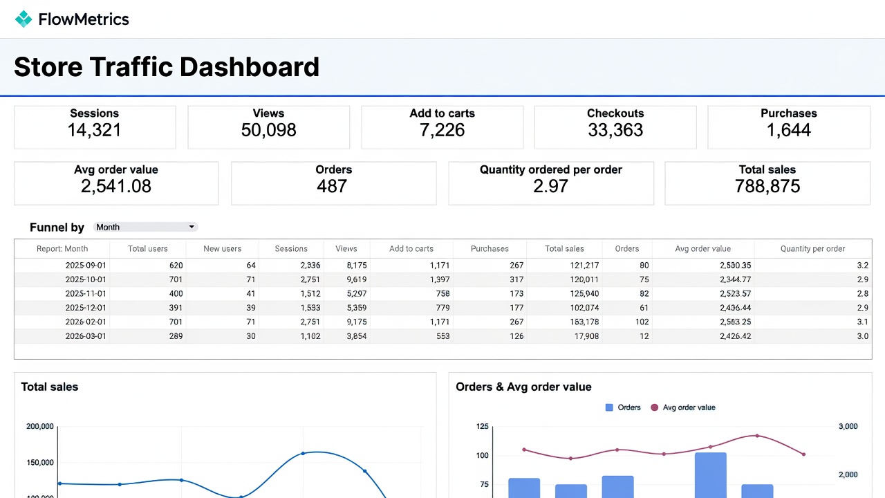 Traffic Dashboard